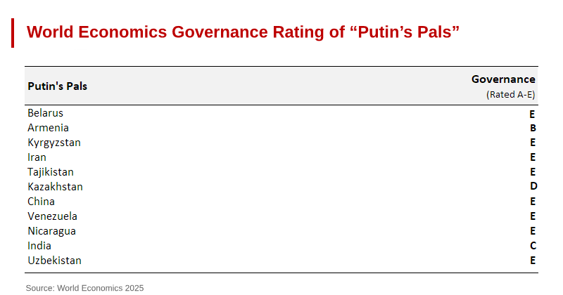 Putin’s Pals