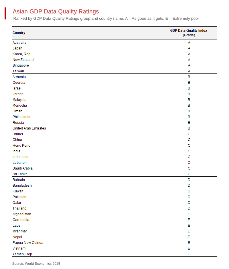 What Percent of Your Portfolio Should be Asian?