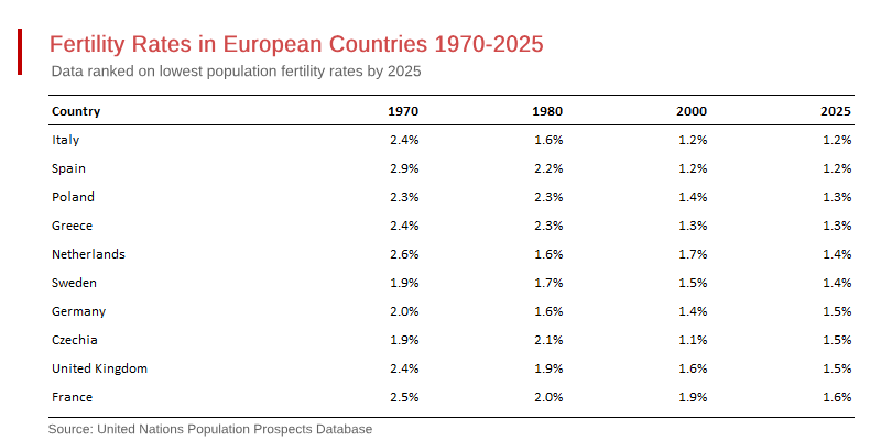 Europe’s Population Predicament 