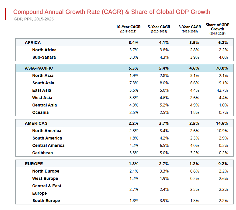 East Asia’s Economic Miracle